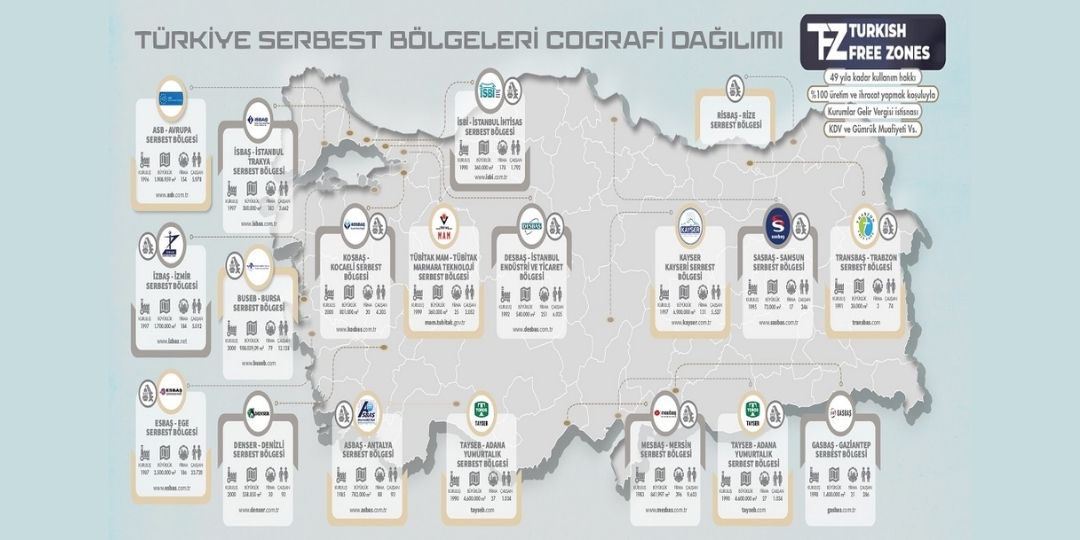 Sanayi Gazetesi Yatırım Rehberinde yerimizi aldık